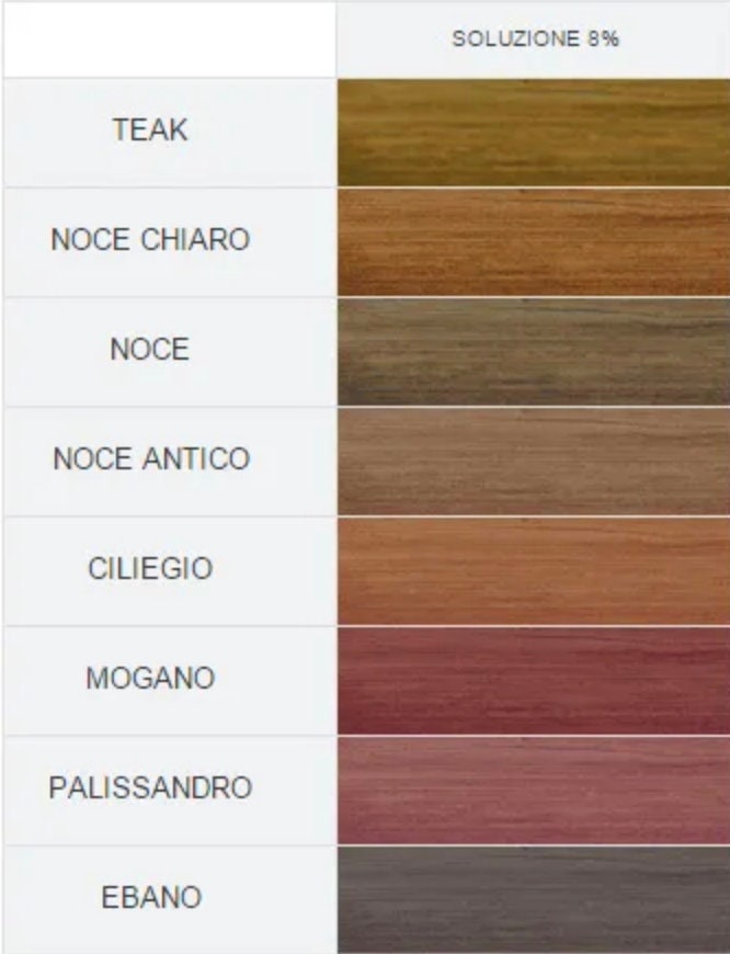 Porta assegni portaconto portasoldi in legno, portaricevuta in legno INCISIONE GRATUITA del tuo logo