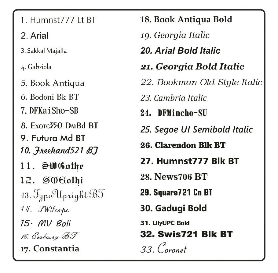 Scritta in legno del nome personalizzato con base bianca Battesimo / Matrimonio / Nozze / Comunione